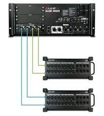 A&H DM0 + DX168 Rack(stagebox dante 16in, 8 out)